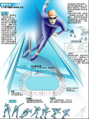 纳乌球场星